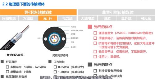 物理層基礎(chǔ) 湖南科技大學(xué)計算機網(wǎng)絡(luò)微課堂筆記二
