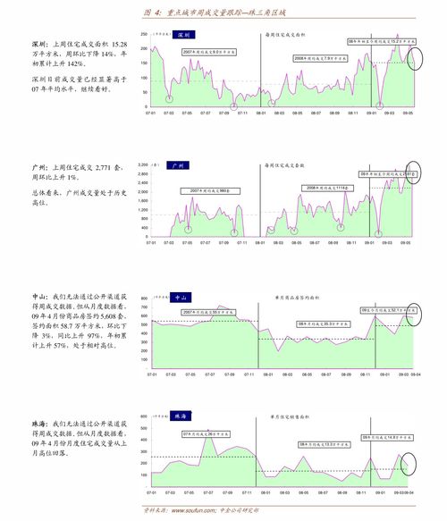 保千里股吧 網(wǎng)絡(luò)科技與計算機行業(yè)前景分析